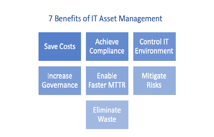 Asset Management is Importance