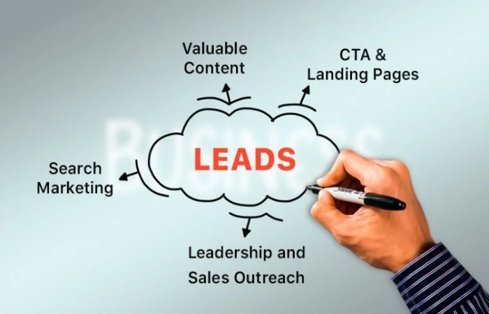 How Lead Generation Works