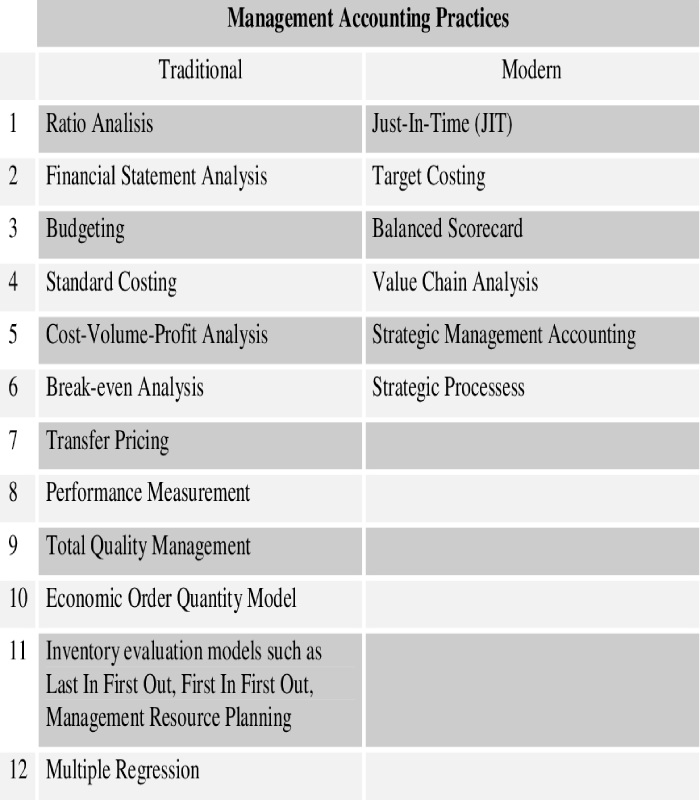 Types of Management Accounting