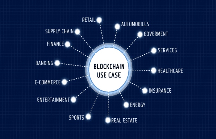 Blockchain Write for us