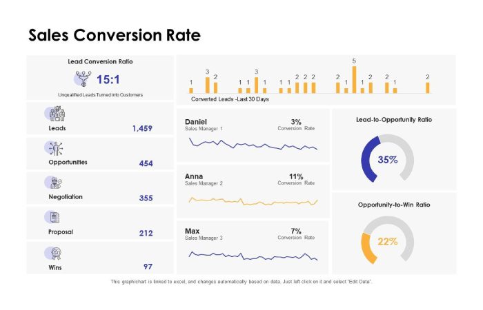 Conversion Rate 