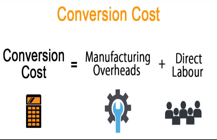 How to Calculate Conversion Rate?