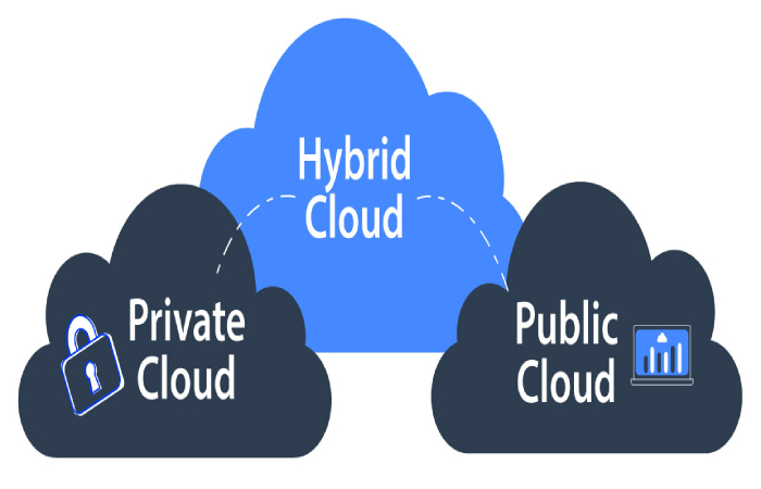 Hybrid Cloud Write for us.