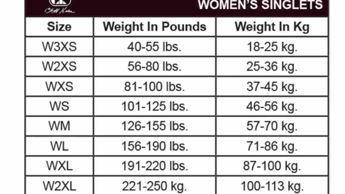 127 pounds to kg – convert Ibs, Usage, and More
