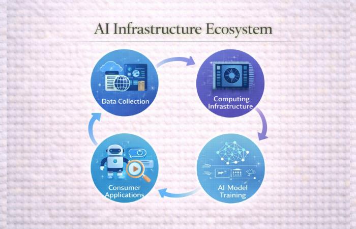 AI ecosystem diagram