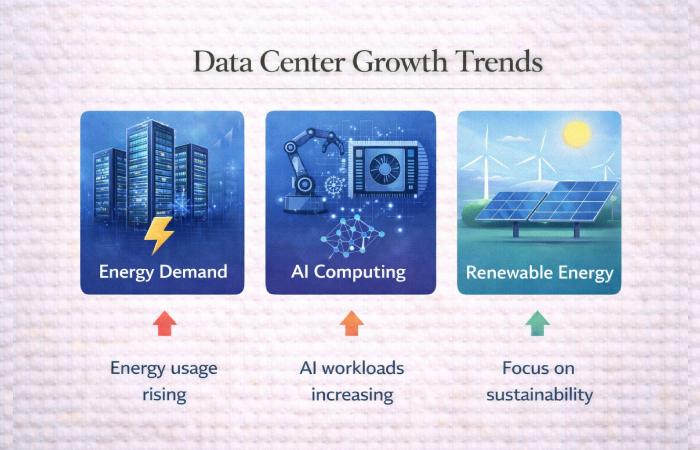 Data center growth infographic