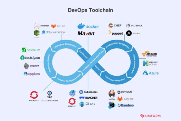Cloud/DevOps Implementation