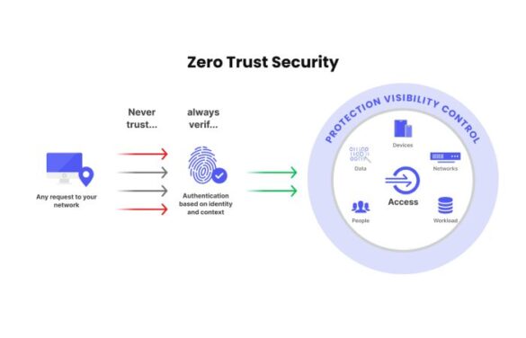 Zero Trust Security Checklist: Implementation Guide & Tools