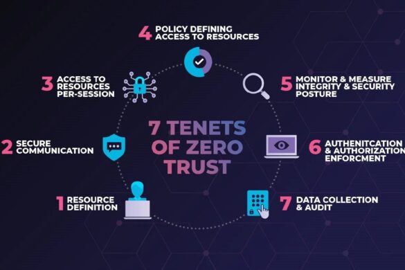 Zero Trust Security Checklist