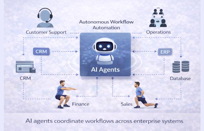 agentic AI workflow orchestration diagram