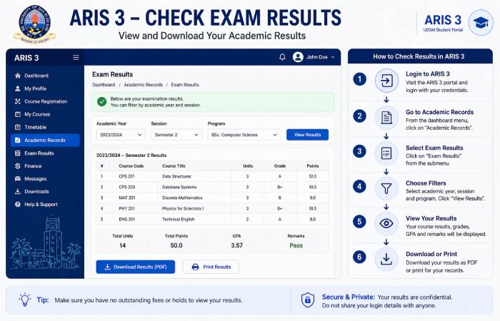 aris 3 udsm exam results checking interface example