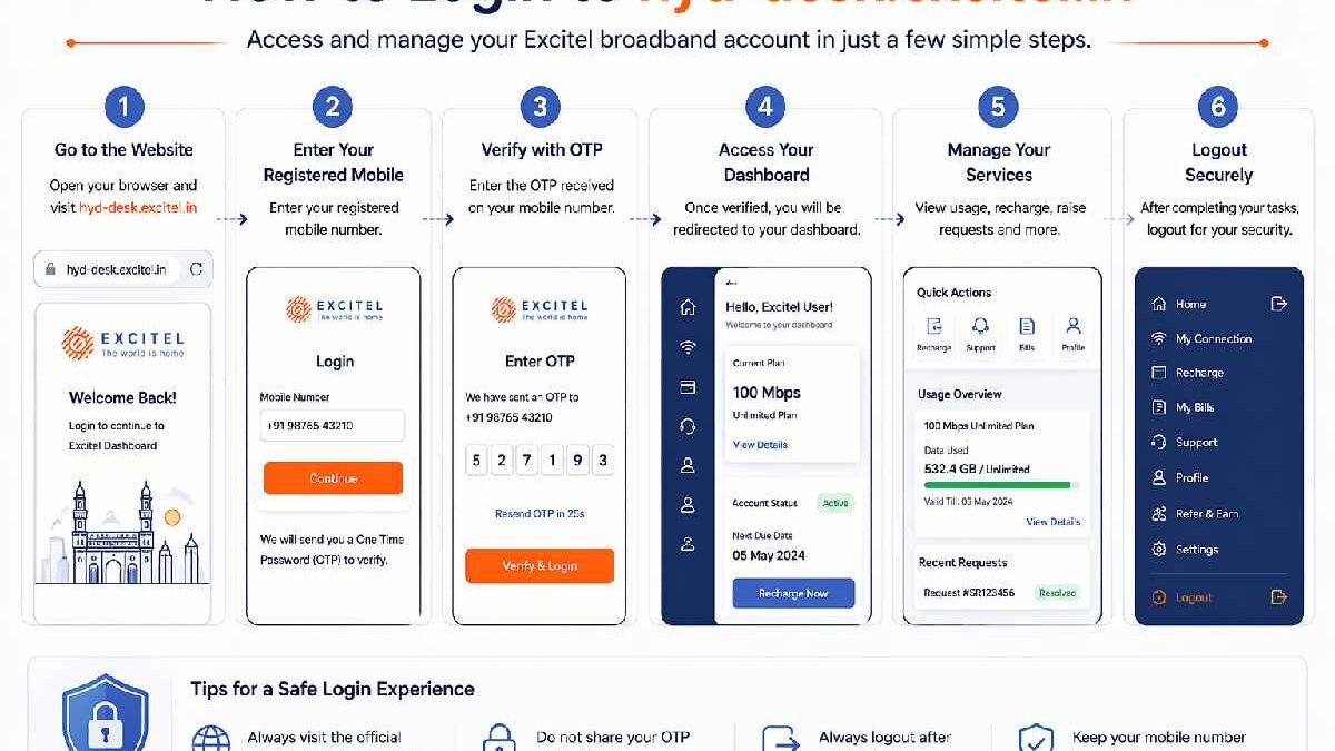 Hyd-Desk Excitel.in Login Guide: Hyderabad Portal Access & Support Explained