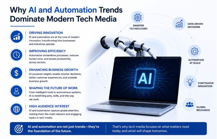 ai and automation trends dominate modern tech media