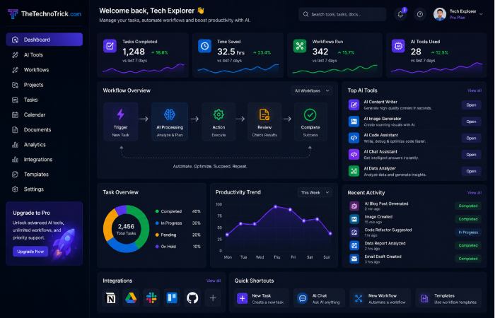 ai productivity tools and digital workflow applications