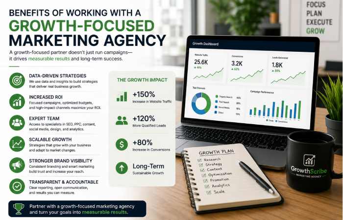benefits of working with a growth focused marketing agency