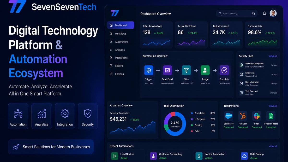 What Is SevenSevenTech? Features, Digital Solutions & Tech Insights (India)