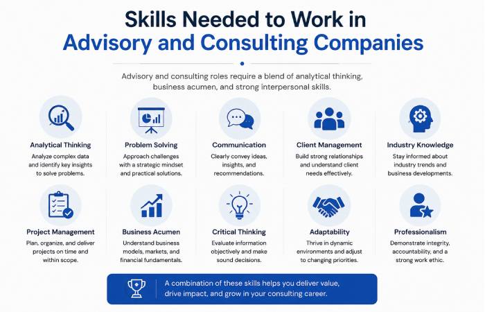 skills needed to work in advisory and consulting companies