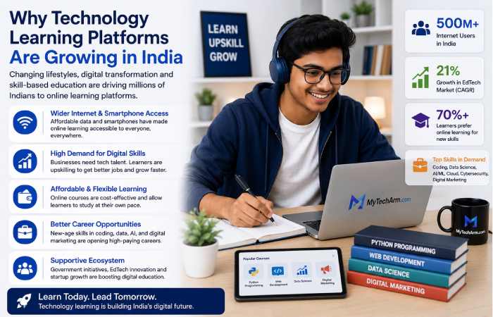 technology learning platforms growing in india