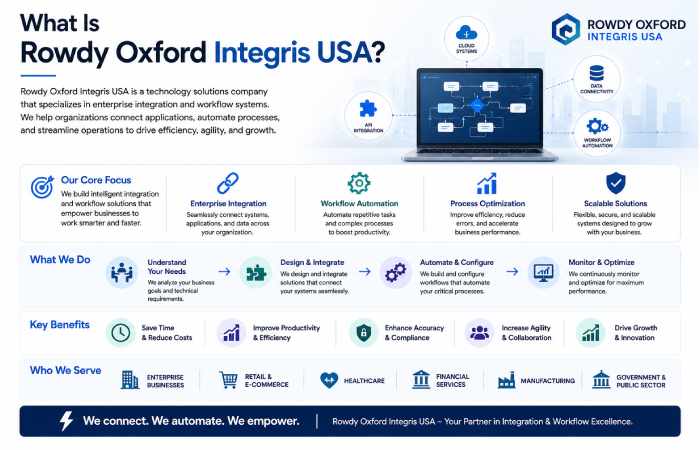 what is rowdy oxford integris usa