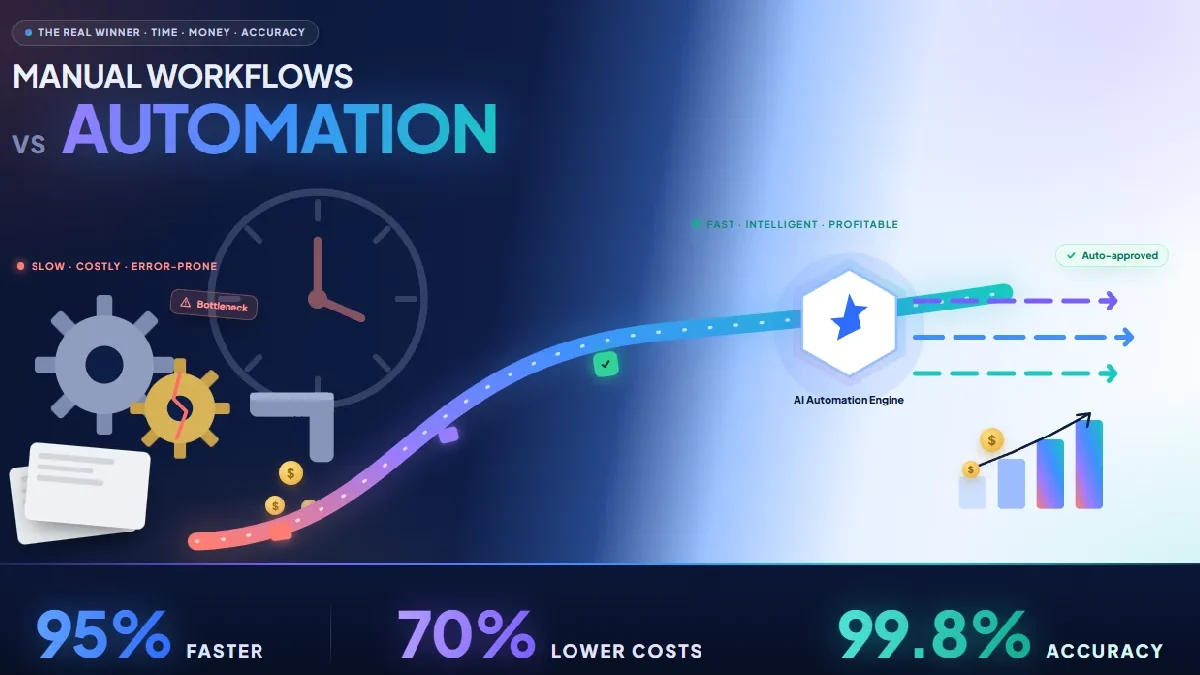 Manual Workflows vs Automation: The Real Winner (Time, Money, Accuracy)